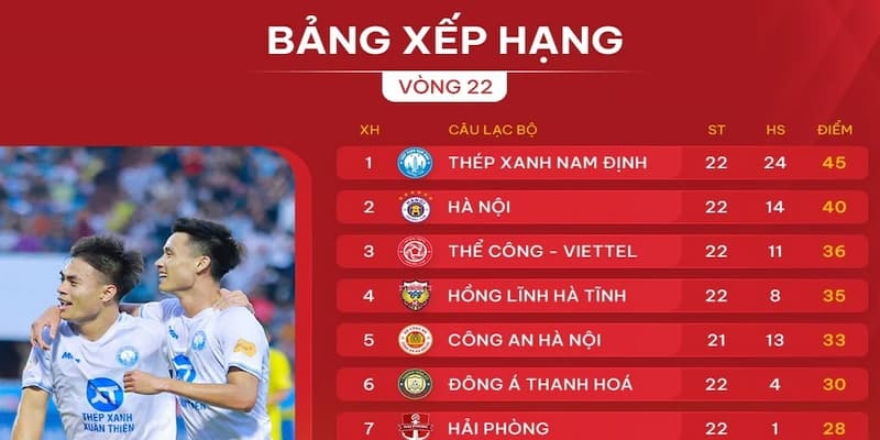 Vai trò then chốt của bảng xếp hạng trong thể thao